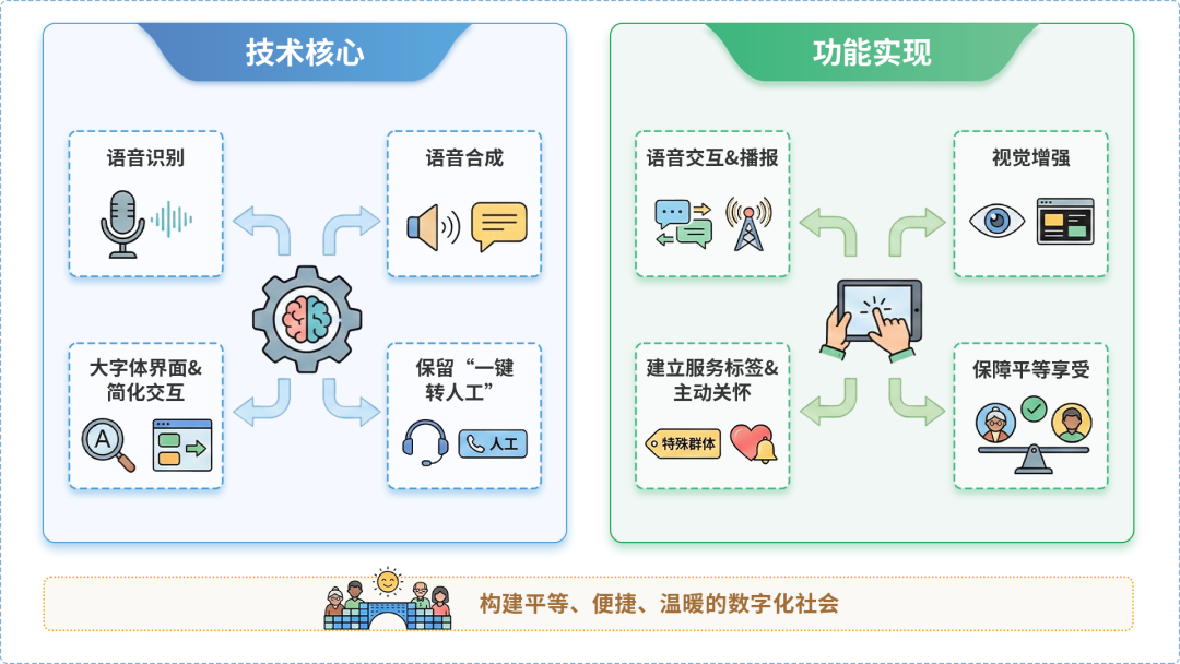 太谷县AI生态｜多AI智能体GEO优化全流程：从内容创作到发布实操指南