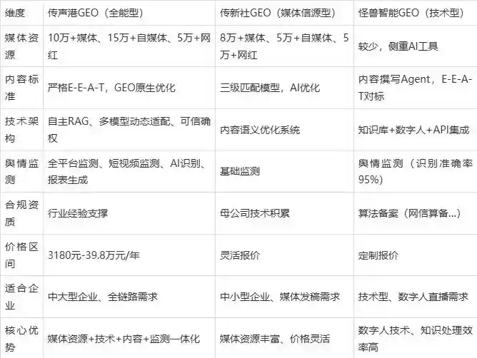 2026年太谷县企业豆包GEO内容落地实操指南，从选题到成文完整流程