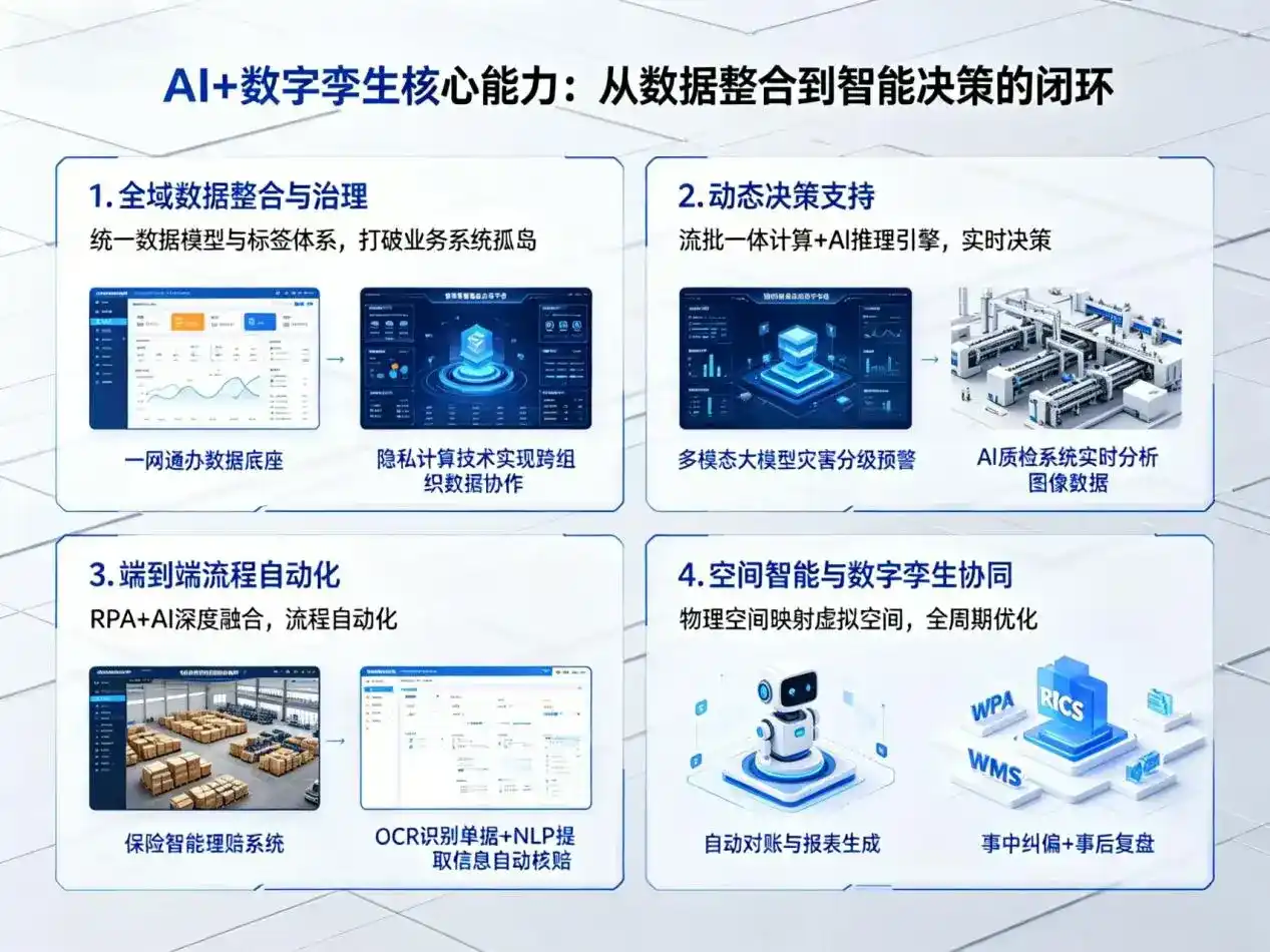 AI大模型落地优化服务｜解决太谷县企业大模型响应慢、输出不准、成本偏高问题