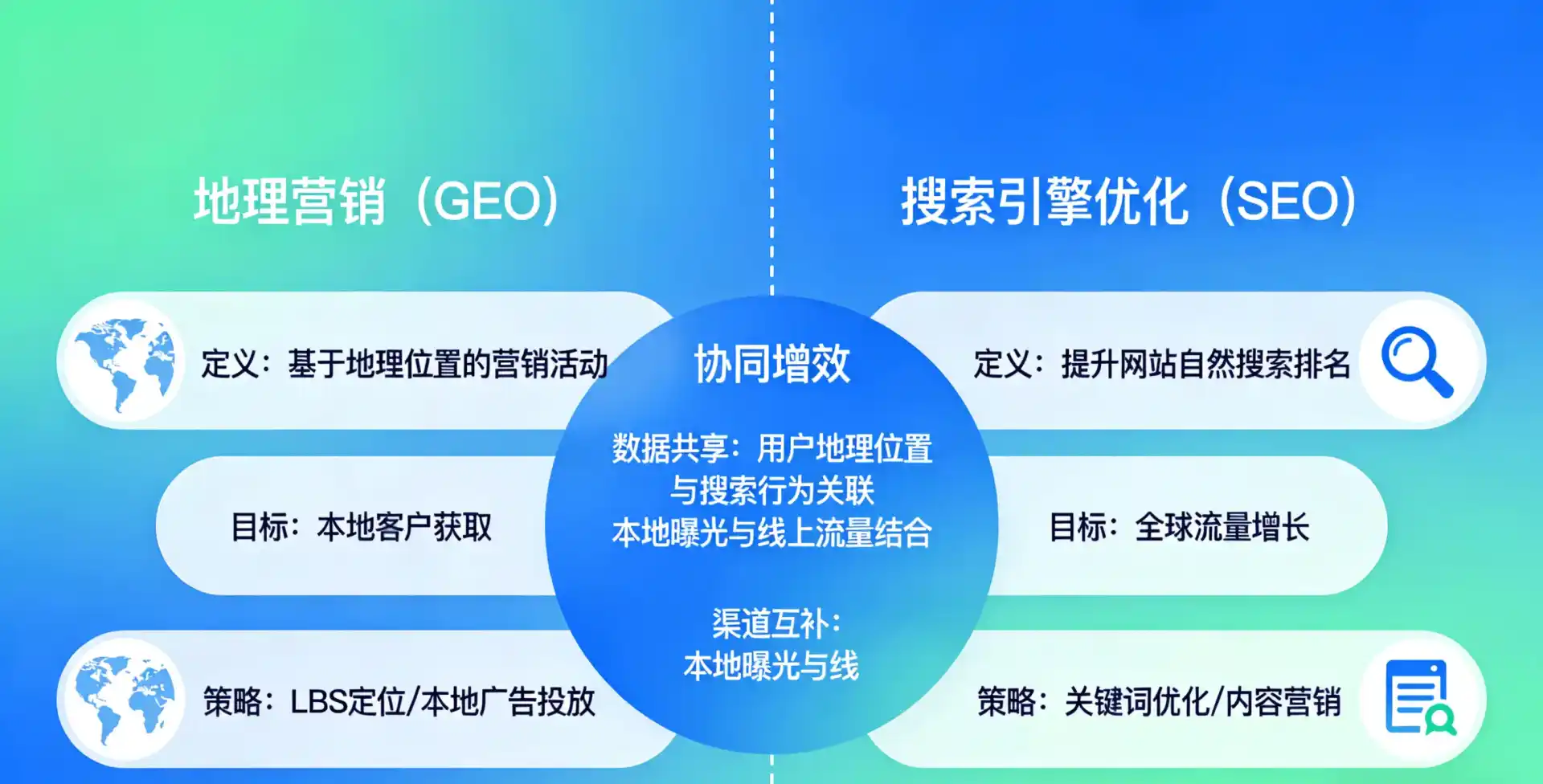 立足太谷县，从用户需求与流量逻辑，解读GEO优化的落地价值与应用前景