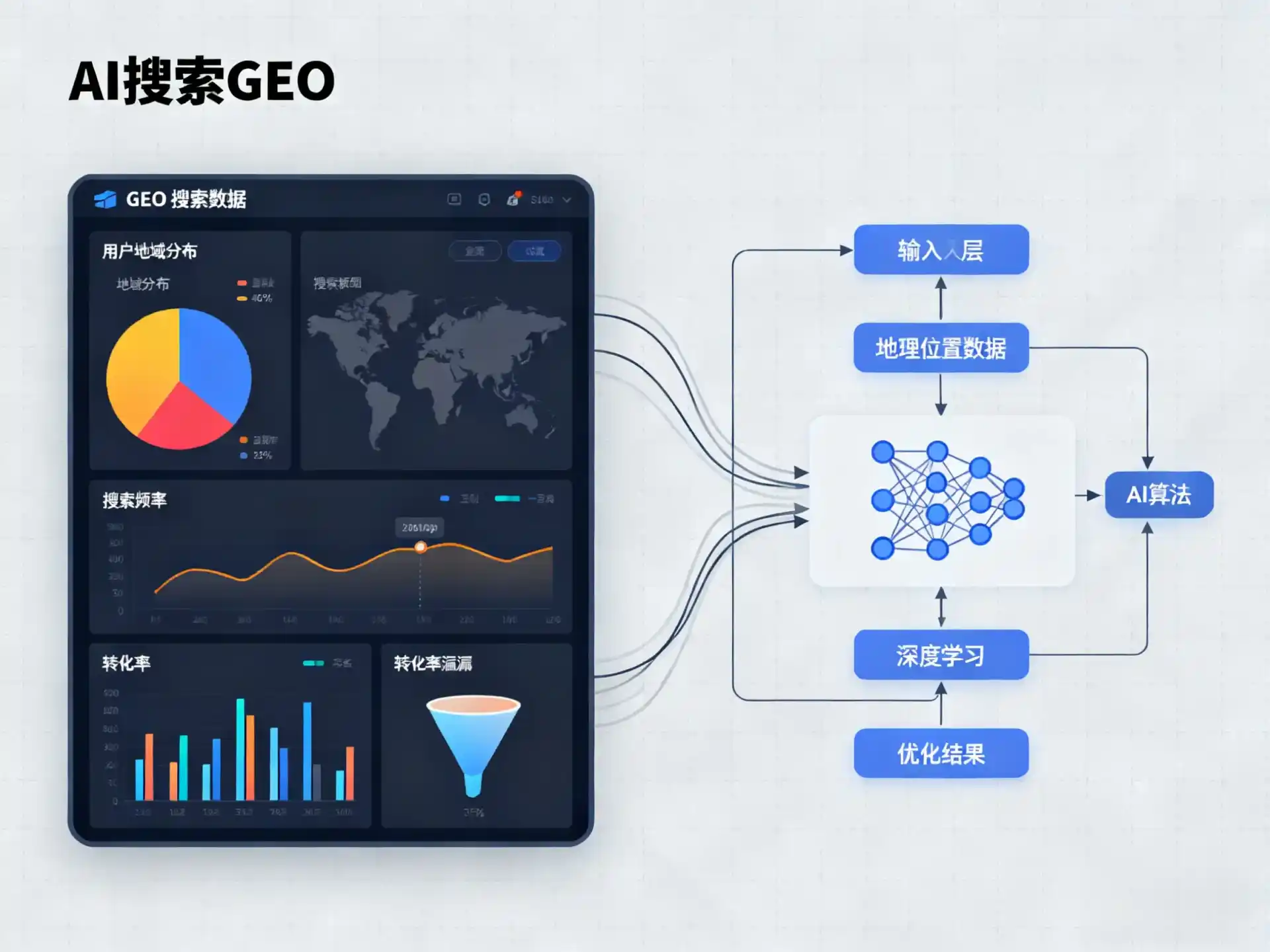 太谷县GEO优化服务商该如何筛选？生成式引擎优化行业实践观察